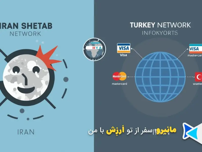 شبکه بانکی ترکیه