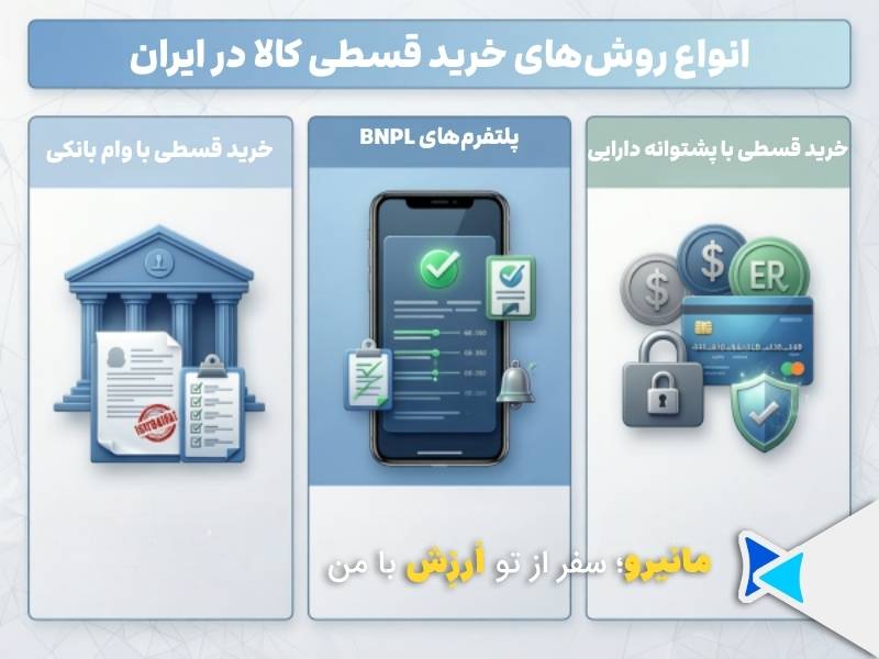 انواع روش‌های خرید قسطی کالا