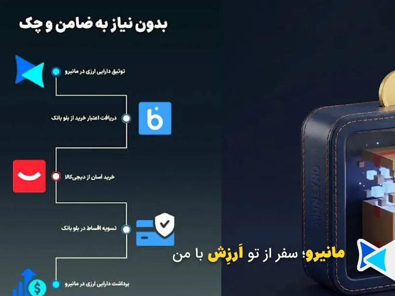 دریافت اعتبار خرید از مانیرو از 10 تا 100 میلیون تومان