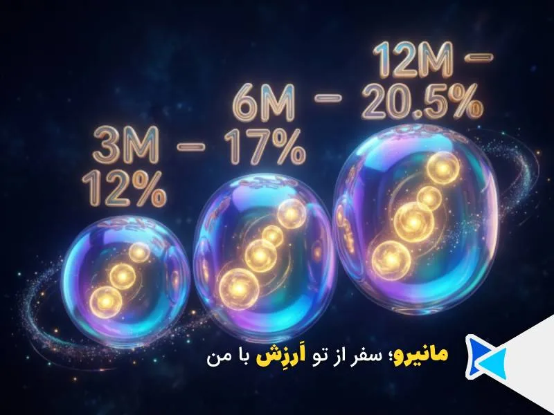 نرخ سود و جریمه وام نقدی