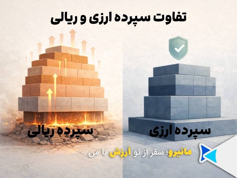 سپرده‌گذاری ارزی و ریالی 