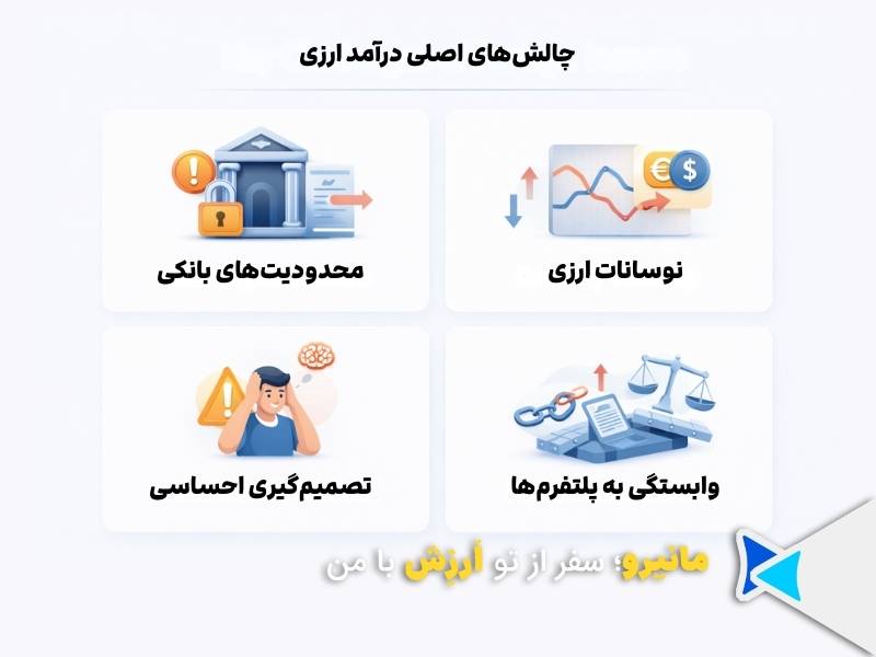 چالشهای اصلی کسب درآمد ارزی