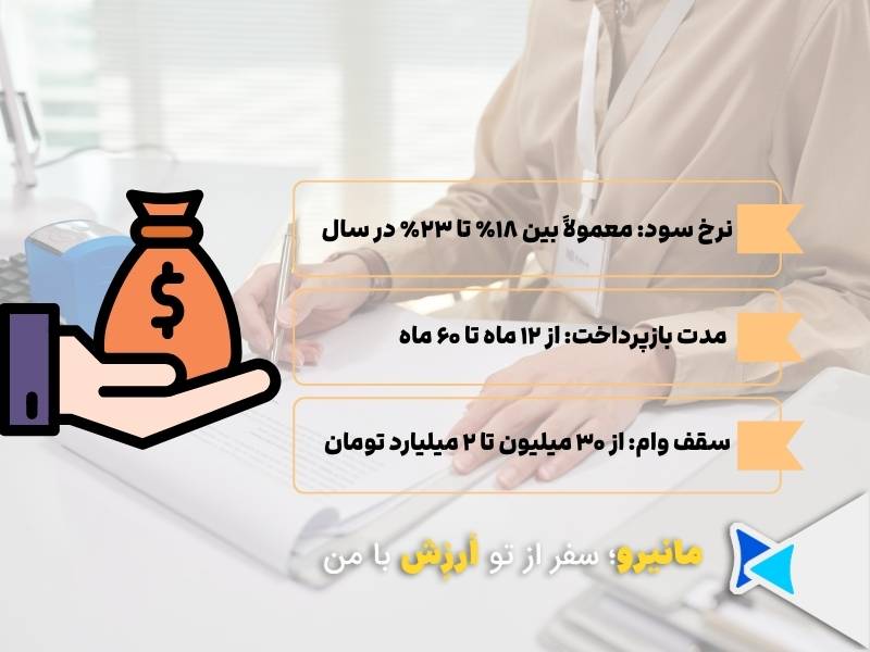 نرخ سود وام خرید کالای بانک ها