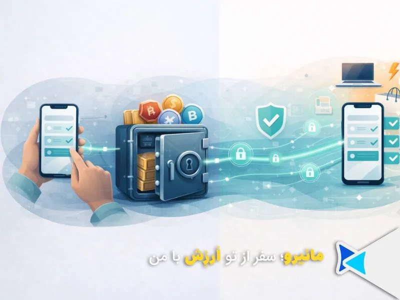 اعتبار خرید کالا