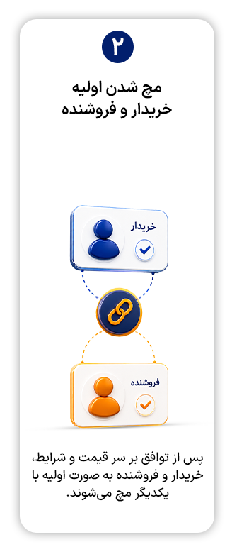 مرحله 2 انجام معامله مانیرو کانکت