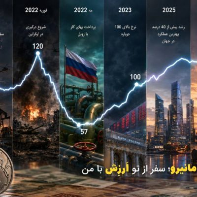 پیشبینی قیمت روبل 2027