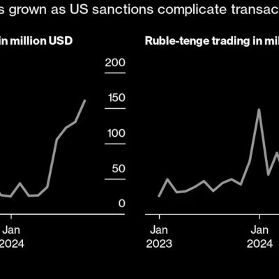 صرافی FX با پیچیده شدن معاملات در روسیه توسط تحریم های ایالات متحده افزایش یافته است