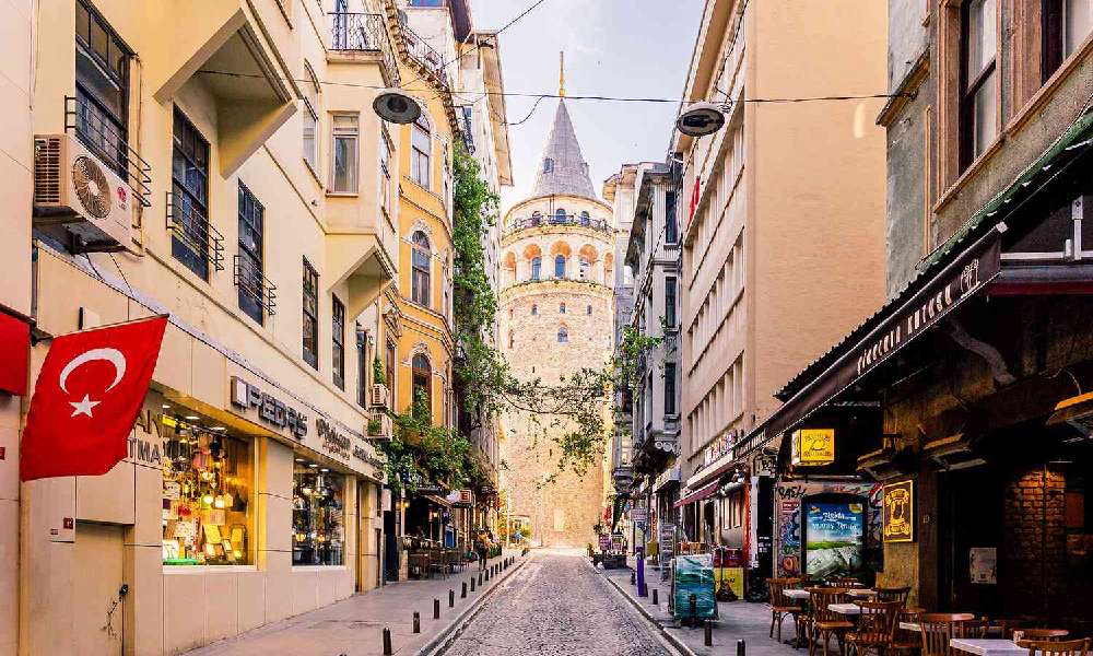 Turkey’s Economy: Key Sectors Driving Growth
